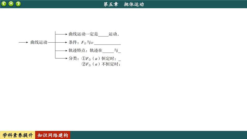 人教版物理必修2 第五章知识网络建构与学科素养提升（课件PPT）02