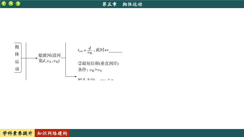 人教版物理必修2 第五章知识网络建构与学科素养提升（课件PPT）03