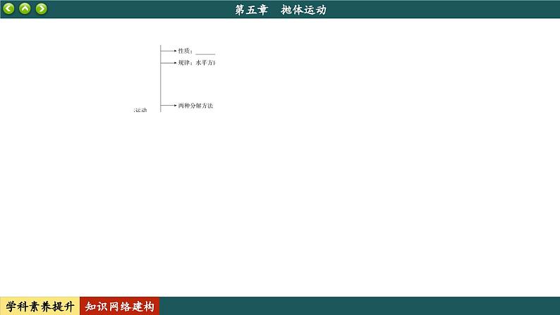人教版物理必修2 第五章知识网络建构与学科素养提升（课件PPT）04