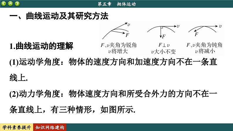 人教版物理必修2 第五章知识网络建构与学科素养提升（课件PPT）07