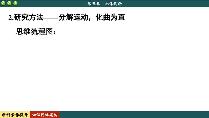 人教版物理必修2 第五章知识网络建构与学科素养提升（课件PPT）08