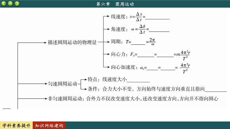 人教版物理必修2 第六章知识网络建构与学科素养提升（课件PPT）02