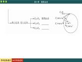 人教版物理必修2 第六章知识网络建构与学科素养提升（课件PPT）