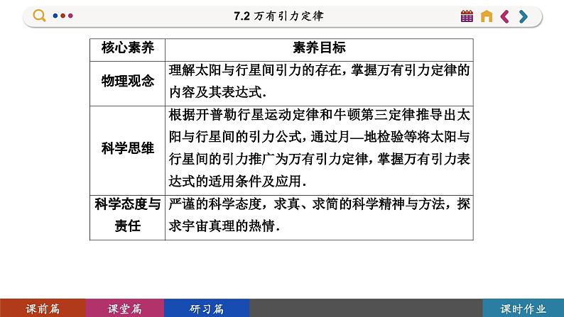 7.2 万有引力定律（课件PPT）第2页