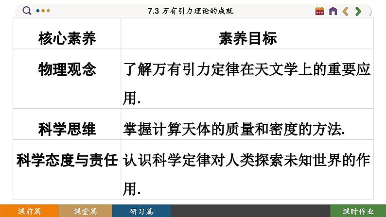 7.3 万有引力理论的成就（课件PPT）第2页