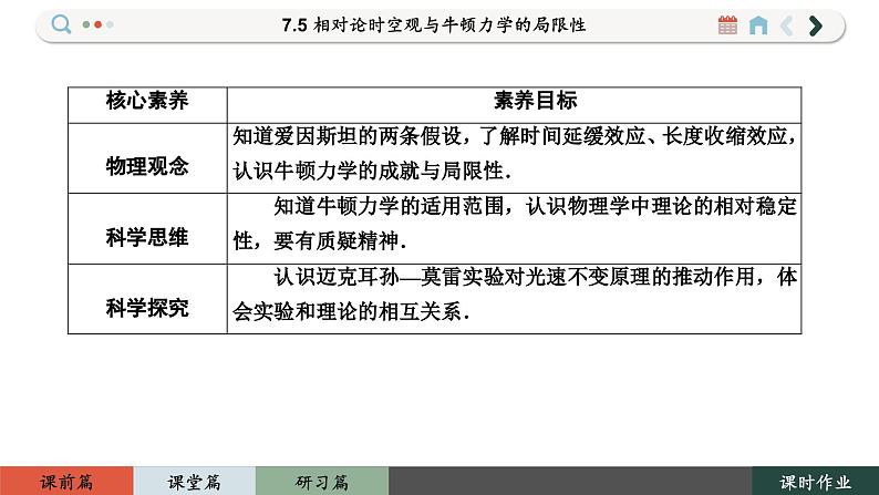 7.5 相对论时空观与牛顿力学的局限性（课件PPT）02