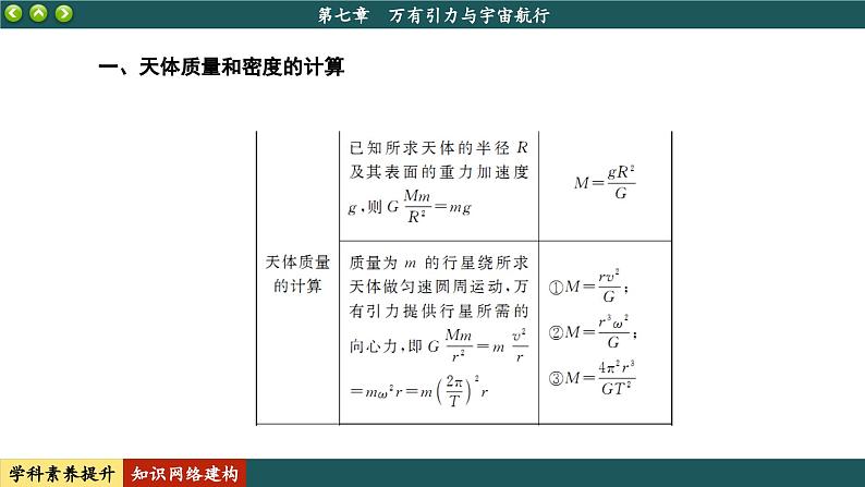 人教版物理必修2 第七章知识网络建构与学科素养提升（课件PPT）05