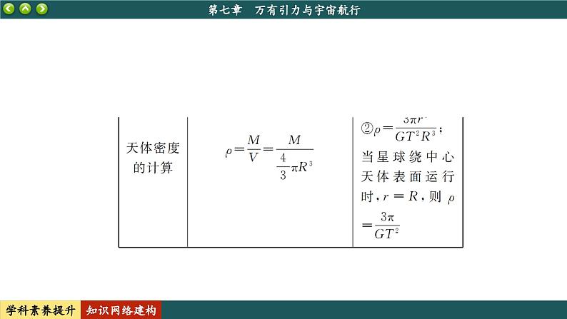 人教版物理必修2 第七章知识网络建构与学科素养提升（课件PPT）06