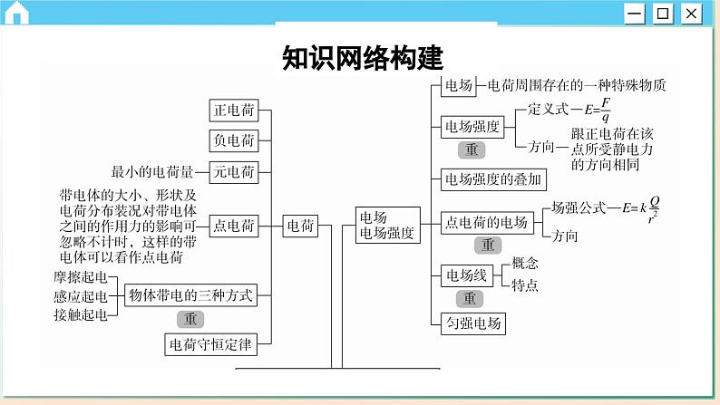 人教版物理必修3 第九章综合测评（课件PPT）02