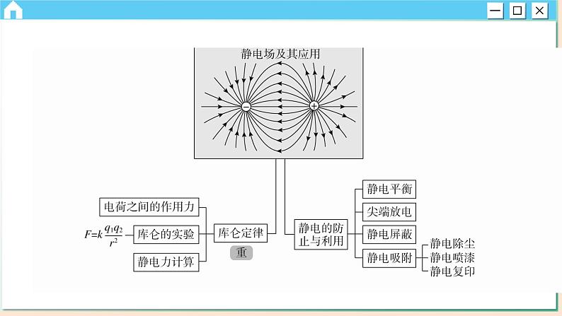 人教版物理必修3 第九章综合测评（课件PPT）03