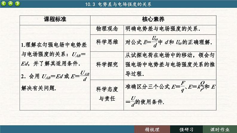 10.3 电势差与电场强度的关系（课件PPT）第2页