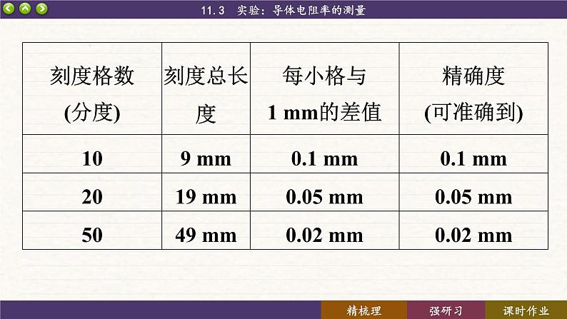 11.3 实验：导体电阻率的测量（课件PPT）06