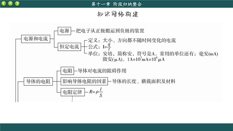 人教版物理必修3 第十一章归纳整合（课件PPT）02