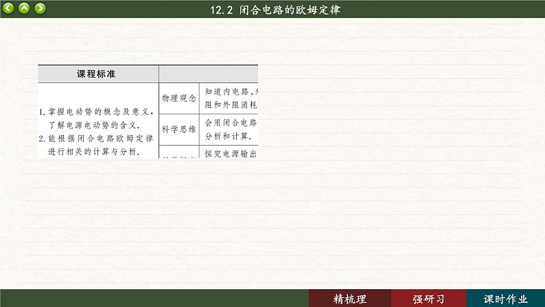 12.2 闭合电路的欧姆定律（课件PPT）第2页