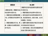 12.3 實(shí)驗(yàn)：電池電動(dòng)勢(shì)和內(nèi)阻的測(cè)量（課件PPT）