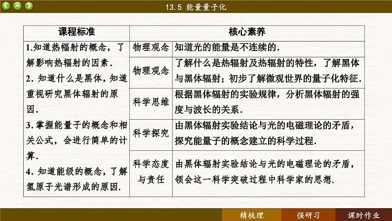 13.5 能量量子化（课件PPT）02