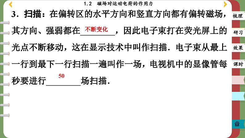 1.2 磁场对运动电荷的作用力（课件PPT）08