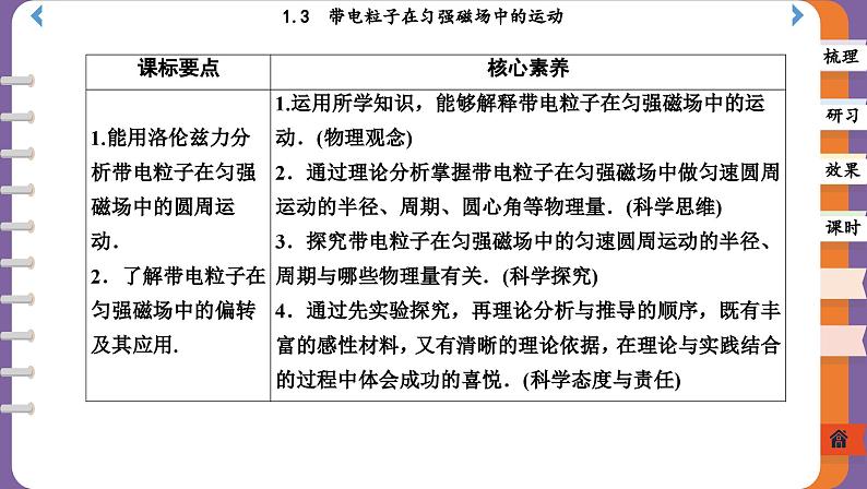 1.3 带电粒子在匀强磁场中的运动（课件PPT）02