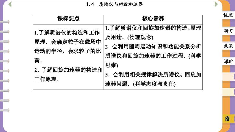 1.4 质谱仪与回旋加速器（课件PPT）02