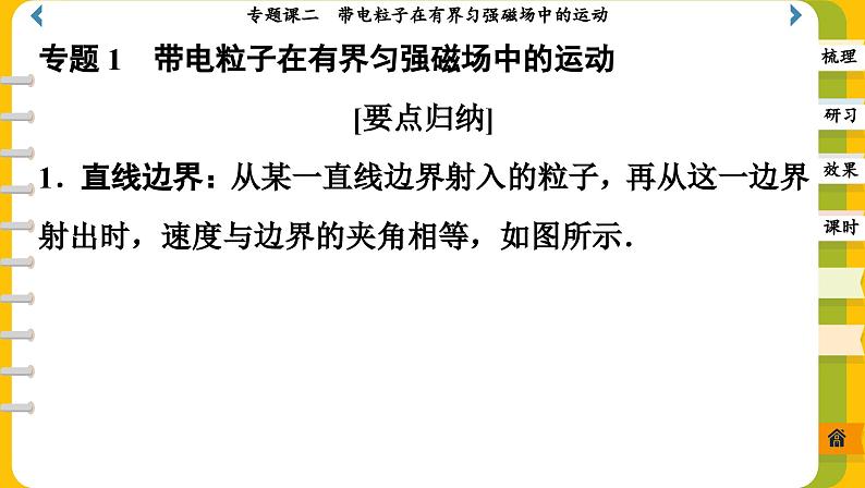 第一章 专题课二 带电粒子在有界匀强磁场中的运动（课件PPT）03