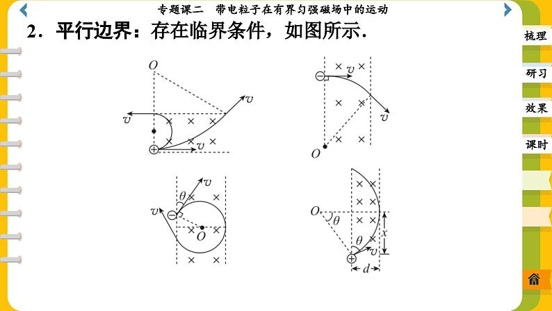 第一章 专题课二 带电粒子在有界匀强磁场中的运动（课件PPT）04