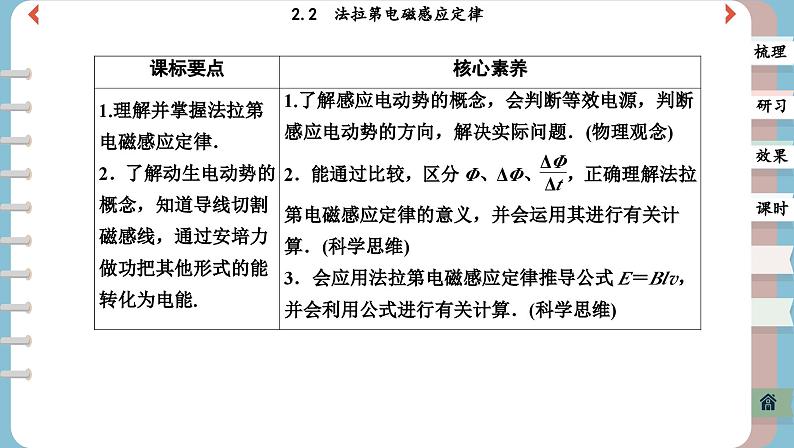 2.2 法拉第电磁感应定律（课件PPT）02