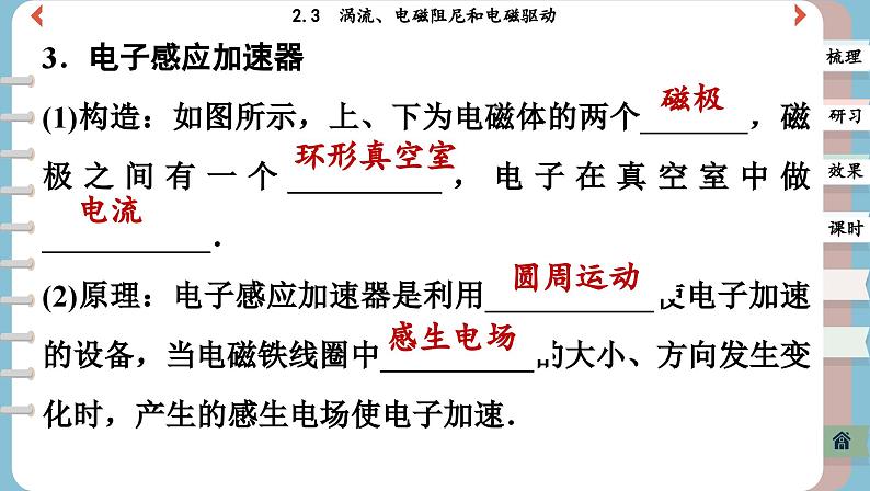 2.3 涡流、电磁阻尼和电磁驱动（课件PPT）05