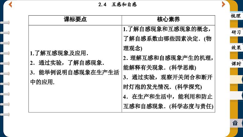 2.4 互感和自感（课件PPT）第2页