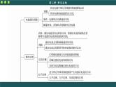 人教版物理选修2 第二章章末总结（课件PPT）