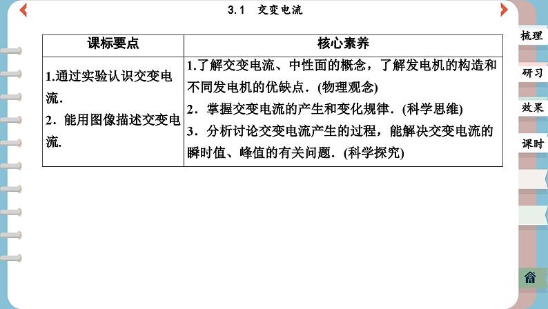 3.1 交变电流（课件PPT）02