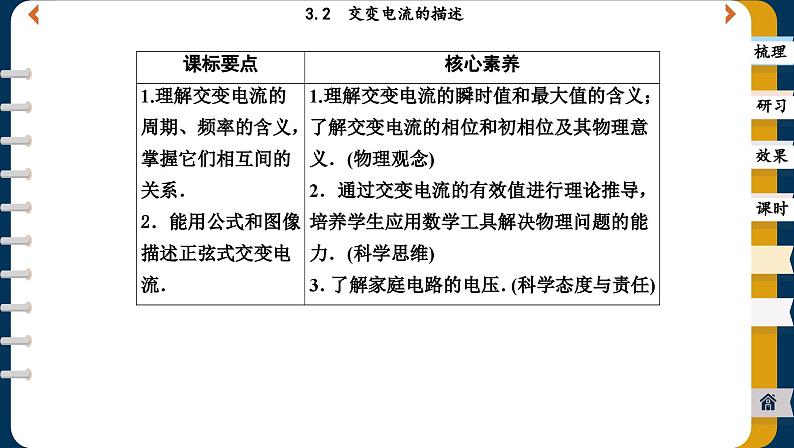 3.2 交变电流的描述 （课件PPT）02