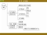 人教版物理选修3 第一章章末总结（课件PPT）