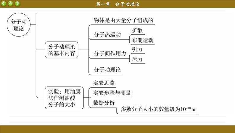 人教版物理选修3 第一章章末总结（课件PPT）04