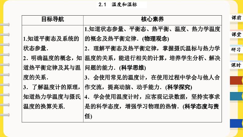 2.1 温度和温标（课件PPT）02