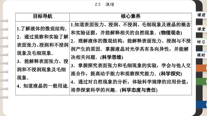 2.5 液体（课件PPT）第2页
