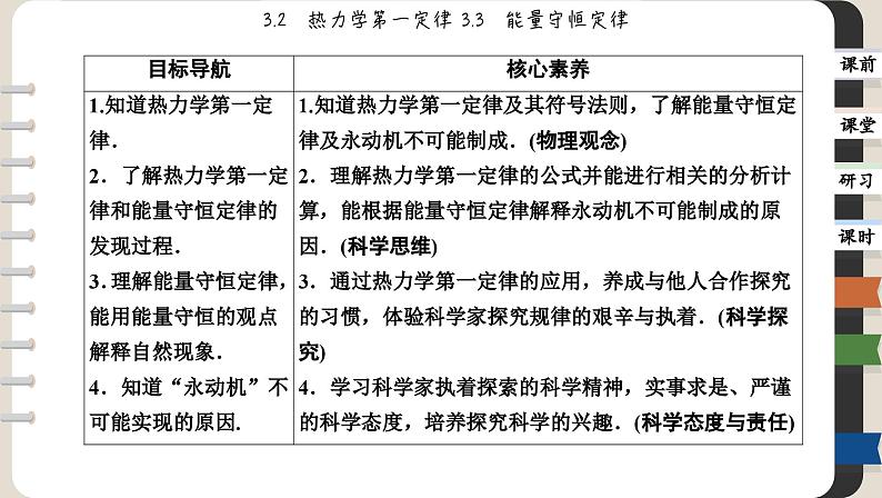 3.2 热力学第一定律 3.3能量守恒定律（课件PPT）02