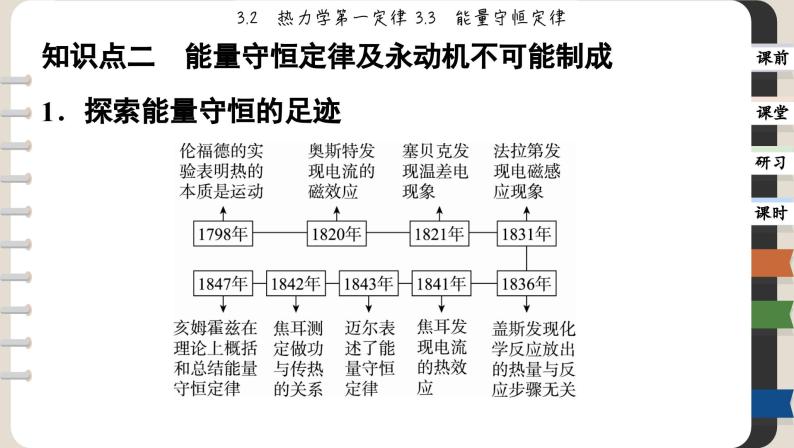 3.2 热力学第一定律 3.3能量守恒定律（课件PPT）06