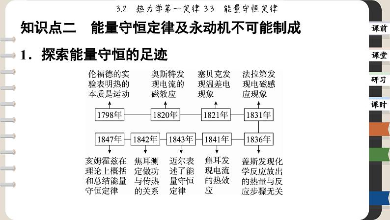 3.2 热力学第一定律 3.3能量守恒定律（课件PPT）06