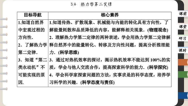 3.4 热力学第二定律（课件PPT）第2页