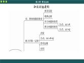 人教版物理选修3 第三章章末总结（课件PPT）