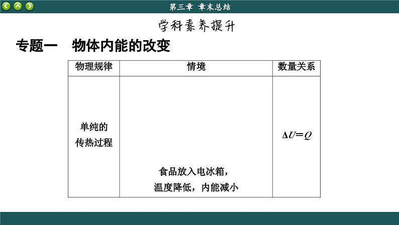 人教版物理选修3 第三章章末总结（课件PPT）第4页