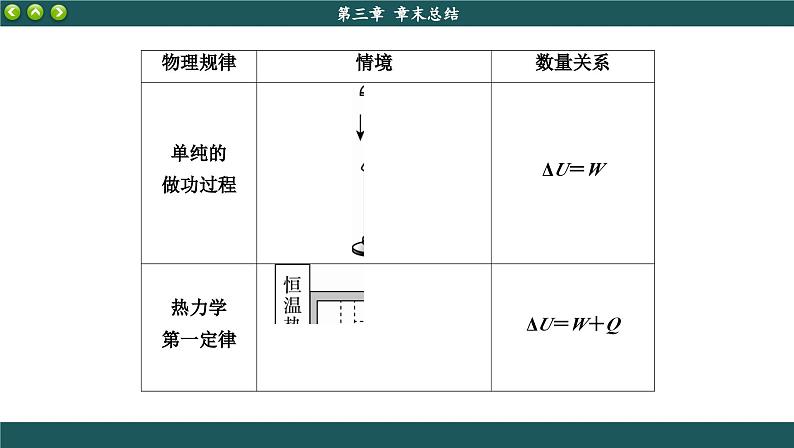 人教版物理选修3 第三章章末总结（课件PPT）第5页