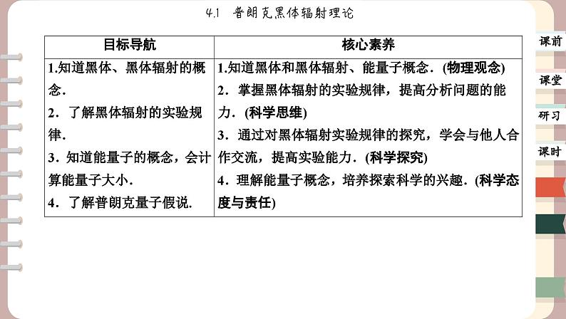 4.1 普朗克黑体辐射理论（课件PPT）02