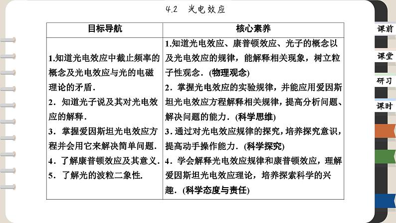 4.2 光电效应（课件PPT）第2页