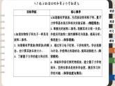 4.5 粒子的波動性和量子力學(xué)的建立（課件PPT）