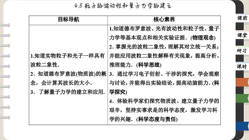 4.5 粒子的波动性和量子力学的建立（课件PPT）02