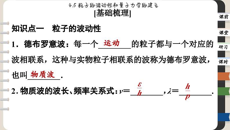 4.5 粒子的波动性和量子力学的建立（课件PPT）04