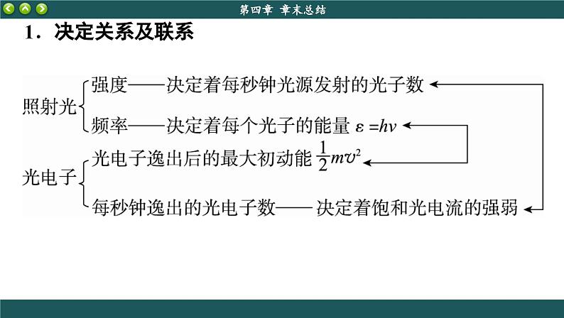 人教版物理选修3 第四章章末总结（课件PPT）04