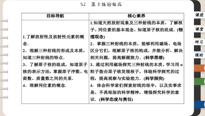 5.1 原子核的组成（课件PPT）02