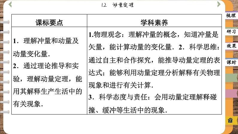 1.2 动量定理（课件PPT）02